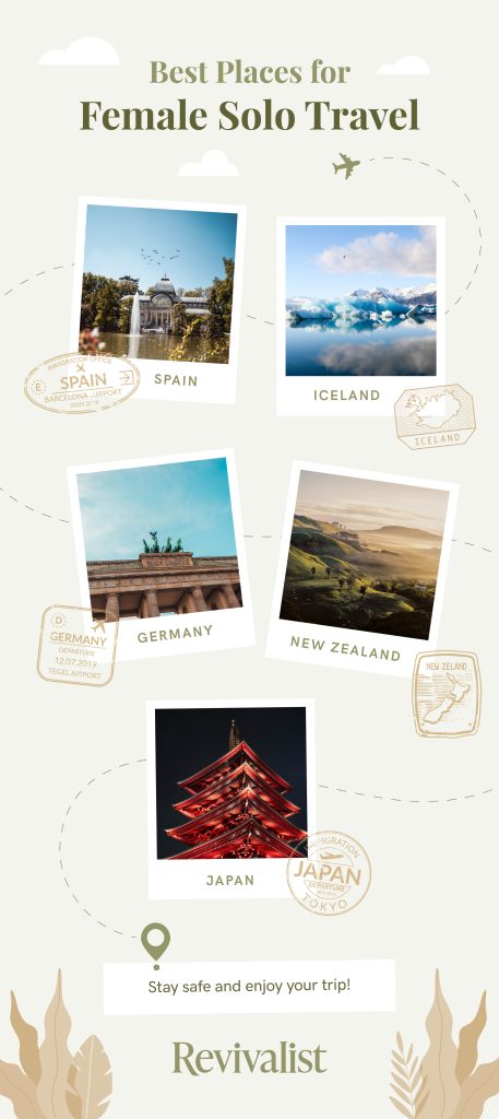 A graphic titled "best places for female solo travel" shows images of spain, iceland, germany, new zealand and japan. the bottom reads "stay safe and enjoy your trip!"