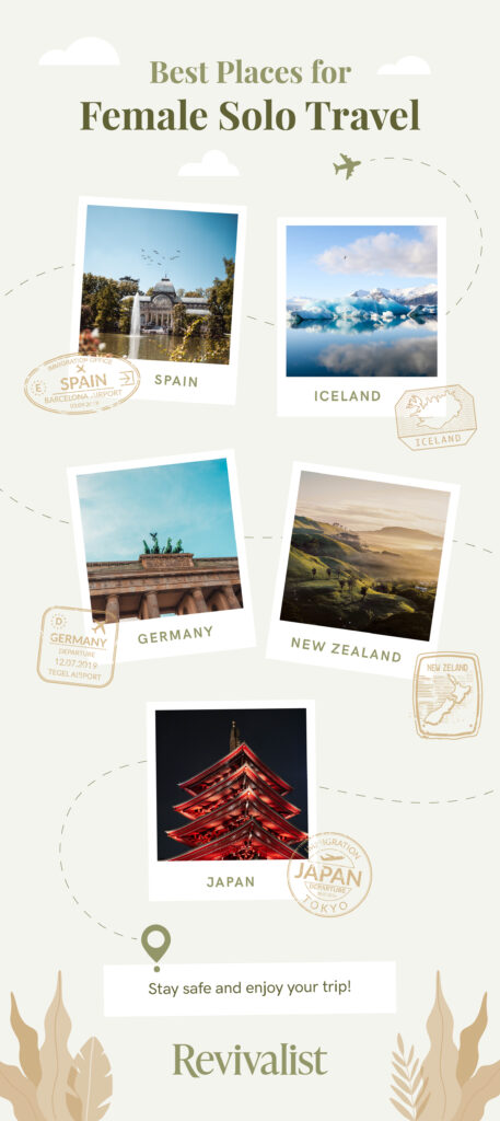 A graphic titled "best places for female solo travel" shows images of spain, iceland, germany, new zealand and japan. the bottom reads "stay safe and enjoy your trip!" 