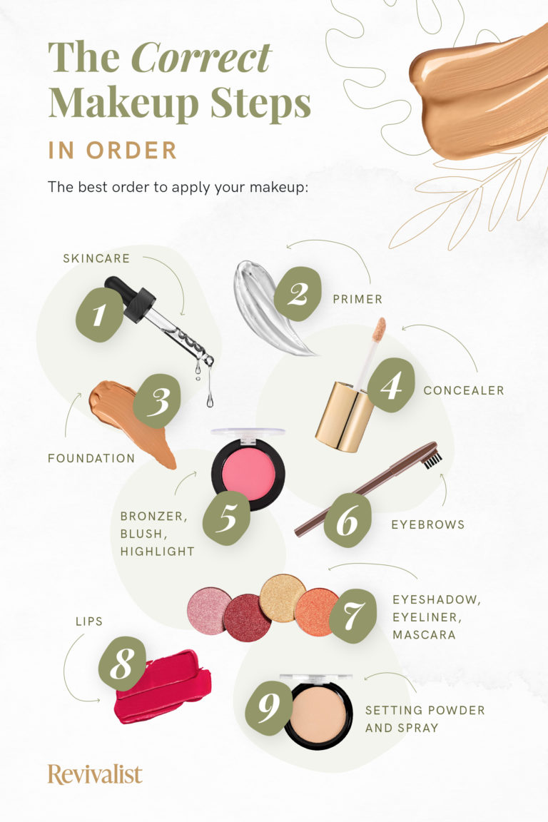 The Correct Makeup Steps In Order: A Definitive Guide - Revivalist